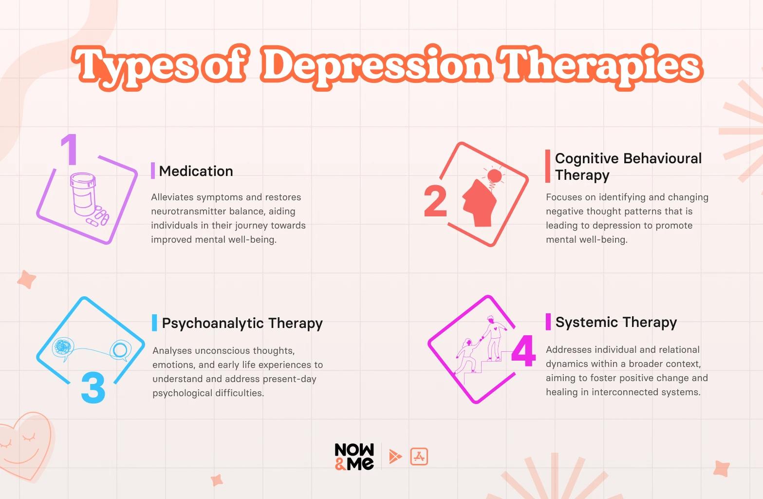 treatment for depression